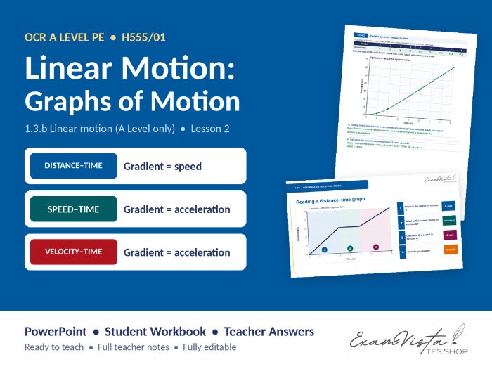 OCR A Level PE Biomechanics – Linear Motion 2: Graphs | Full Lesson, Workbook & Answers