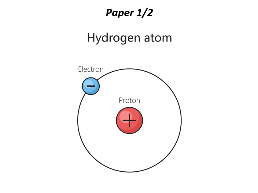 AQA GCSE Chemistry Paper 1 Bundle