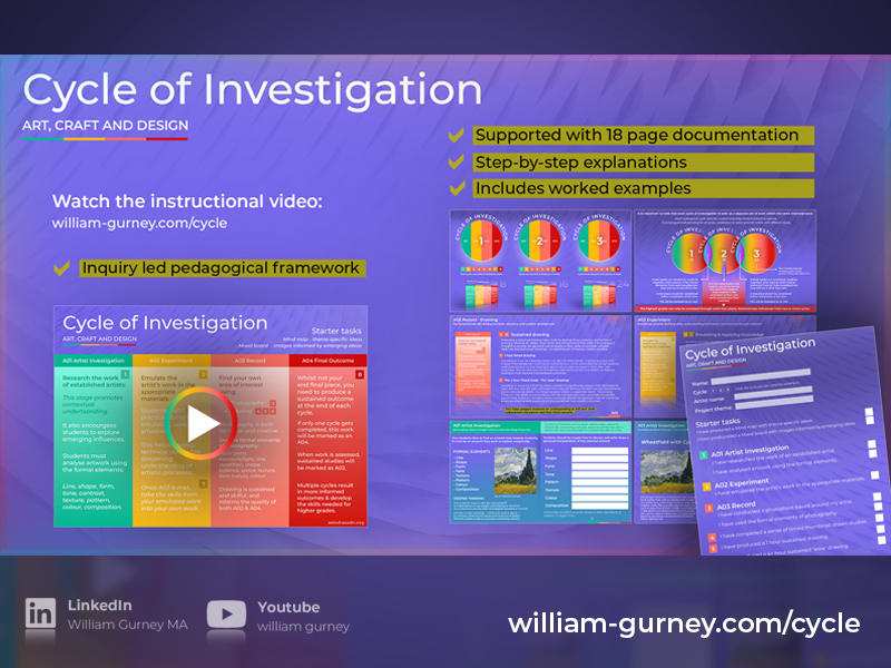 Cycle of Investigation - Art, Craft & Design: Level 2 & 3 STUDY