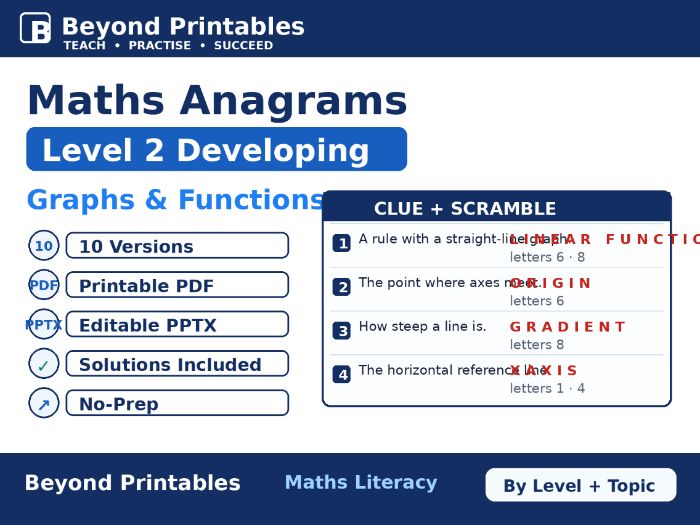 Maths Anagrams Level 2 Graphs and Functions | Vocabulary Retrieval PDF + PowerPoint