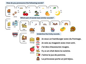 French Phonics – Pronunciation & Reading