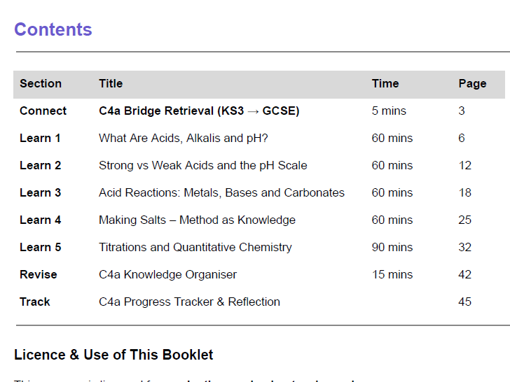 Explain Clearly: GCSE Chemistry — Acids & Ions in Solution (C4A) Knowledge-Rich Student Workbook