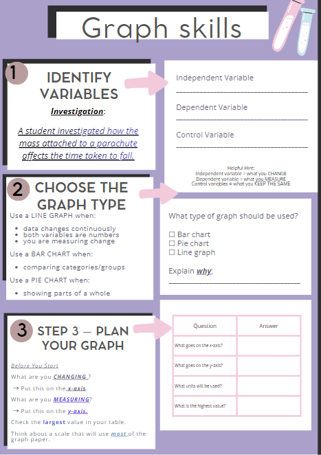 KS3 Science Graph Skills Bundle | Parachute Investigations (Mass & Surface Area) | Working Scientifically