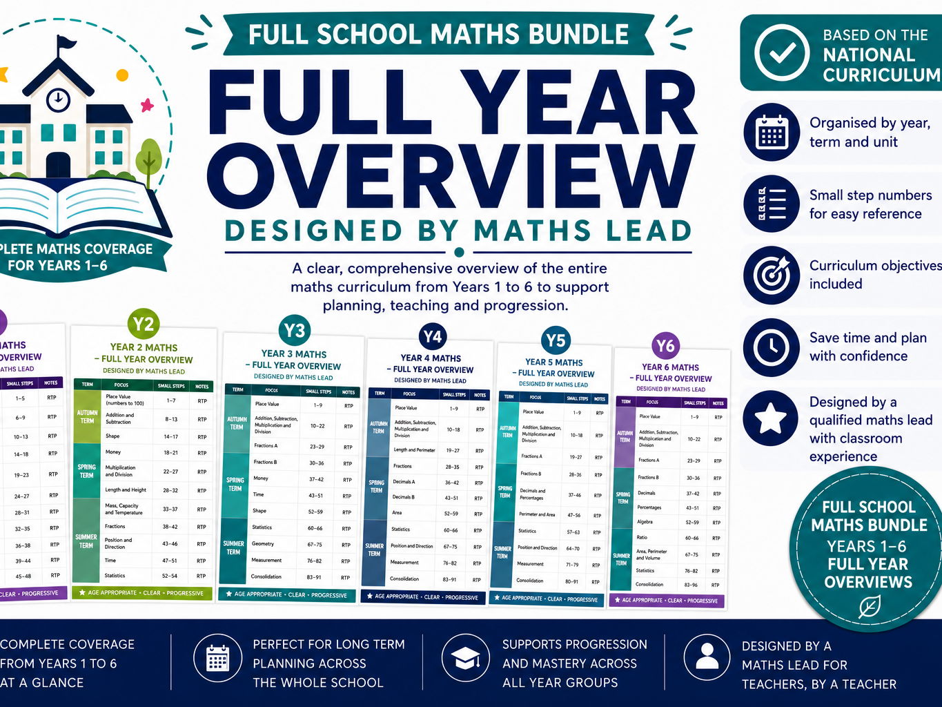 Y1-Y6 - Maths Full Year Overview