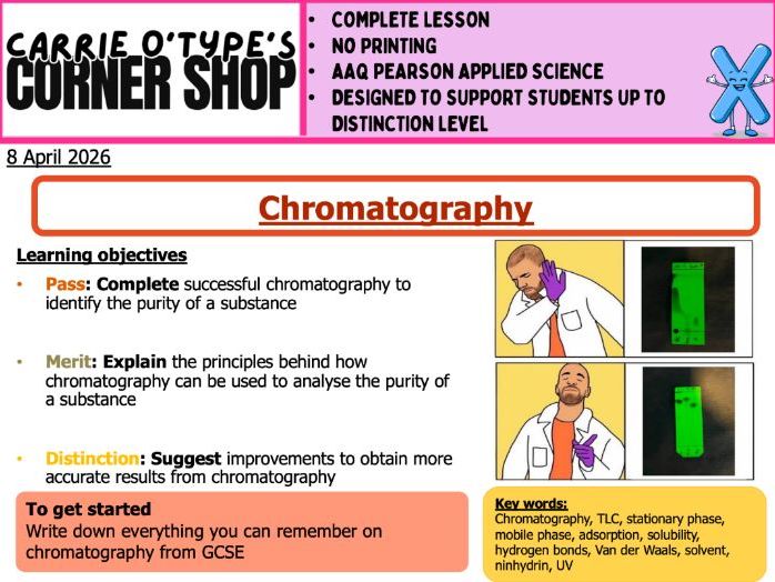 4A: Chromatography of Aspirin - AAQ Pearson Applied Science