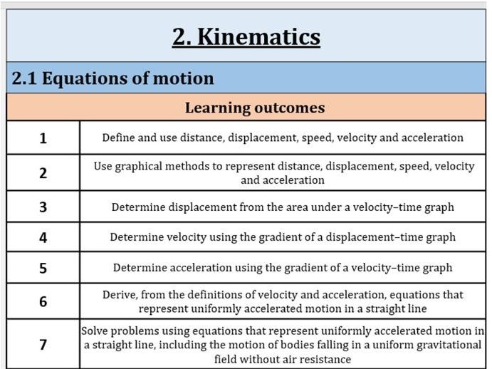 Kinematics: Cambridge International AS Level Physics - Topic 2
