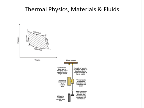 BTEC Applied Science Unit 5 Thermal Physics BTEC Nationals