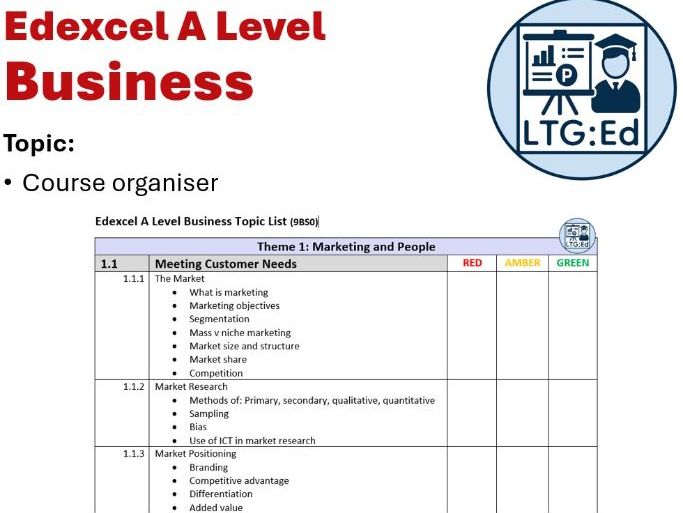 Topic (RAG) List for Edexcel A-Level Business 9BSO: Themes 1 to 4.