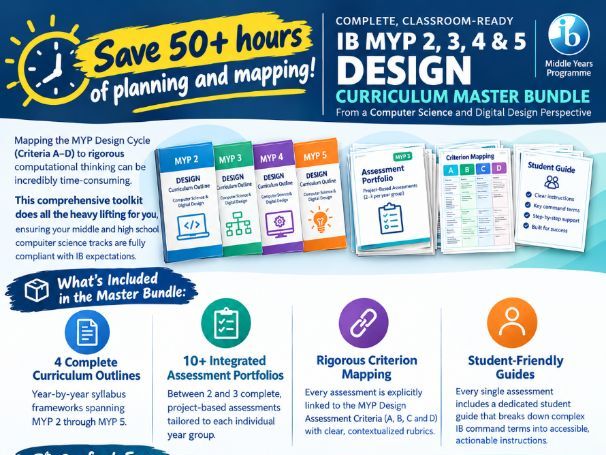 IB MYP 2–5 Digital Design Curriculum & Assessment Master Bundle (Computer Science)