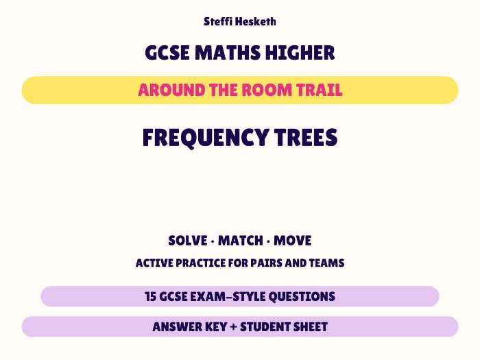 GCSE Higher Maths Frequency Trees | Around the Room Trail