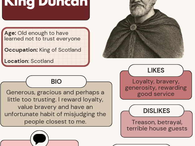 Macbeth Character Profiles Dating Pack
