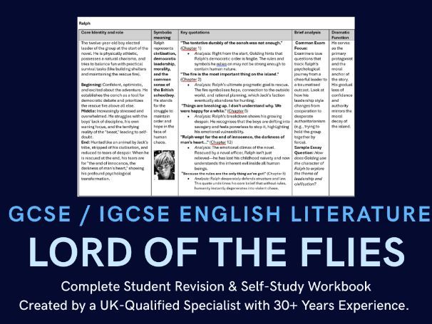 Lord of the Flies Complete Revision Workbook: Characters, Themes, Context & Model Essays GCSE/IGCSE