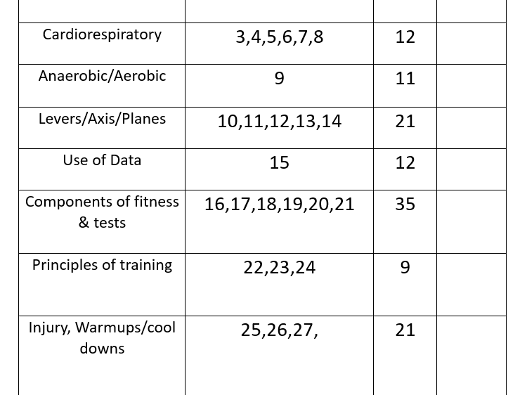 Edexcel GCSE PE past paper questions booklet