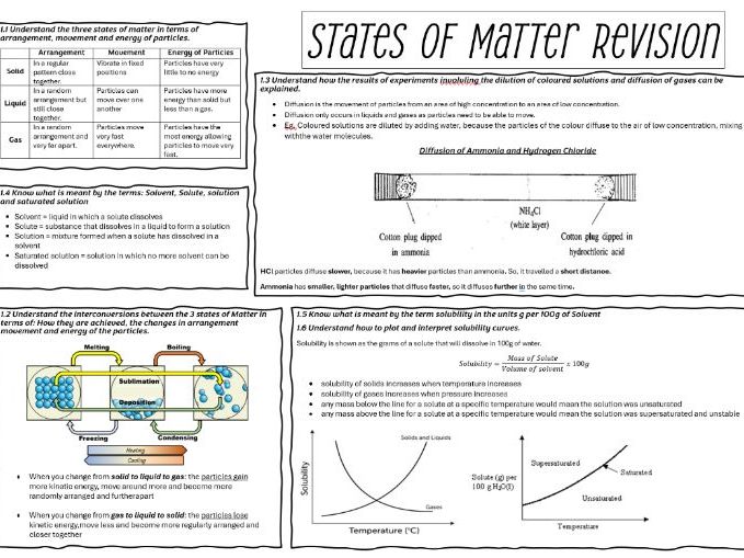 Edexcel iGCSE States of Matter revision mind map