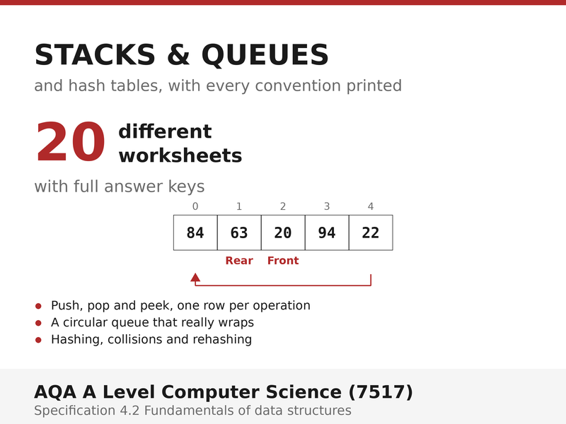 Stacks, Queues & Hash Tables | AQA A Level Computer Science 7517 | 20 Worksheets + Answers