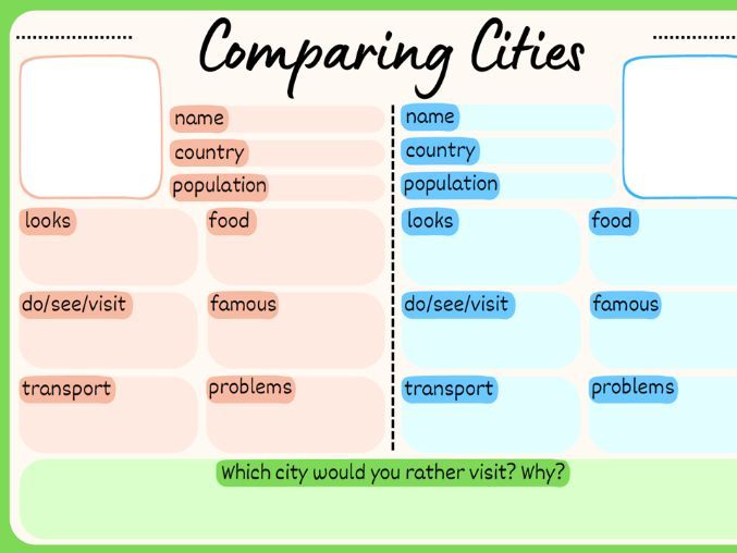 Comparing Cities Worksheet