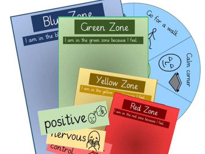 Zone of Regulation Display & Toolkit