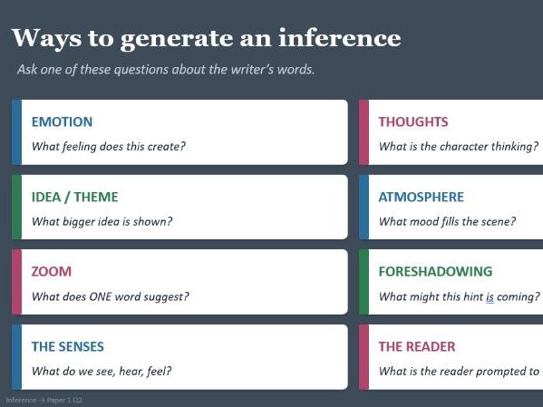 Inference & Language Analysis - Introduction Lesson (KS3 / Lower KS4 / SEN) - GCSE English Language