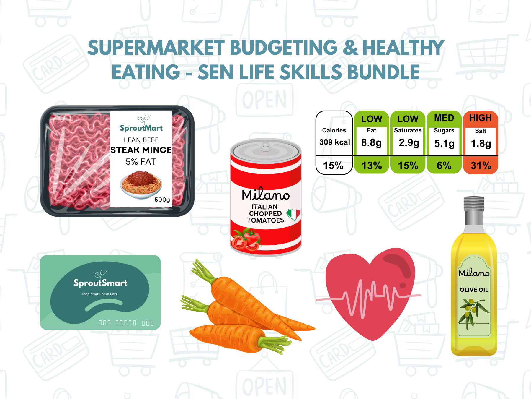 SEN Life Skills Bundle | Supermarket Budgeting & Healthy Eating | Functional Skills | PSHE