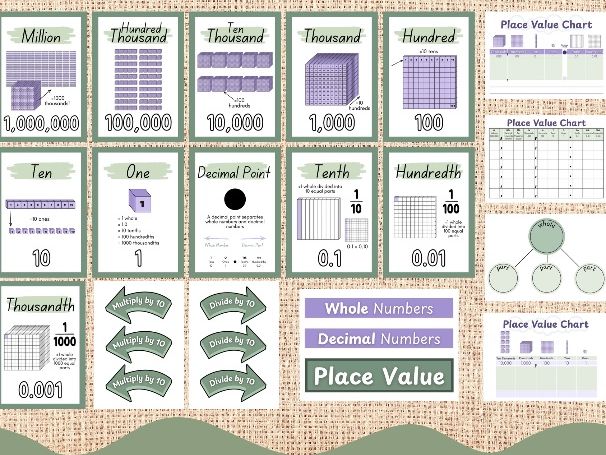 Place Value Working Wall Maths Display