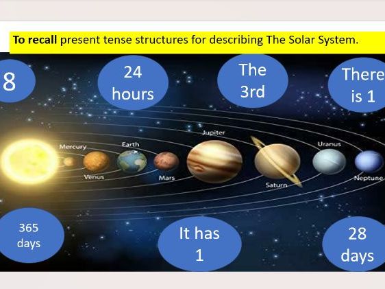ESOL Entry 2. Present Simple Revision. Writing a Description. Dictogloss modelling. Space.