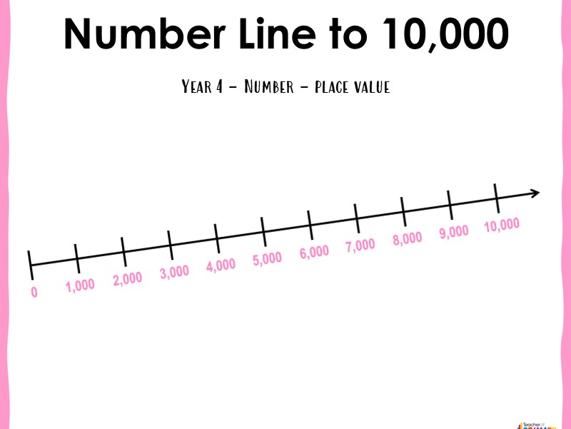 Number Line To 10 000 Year 4 Teaching Resources