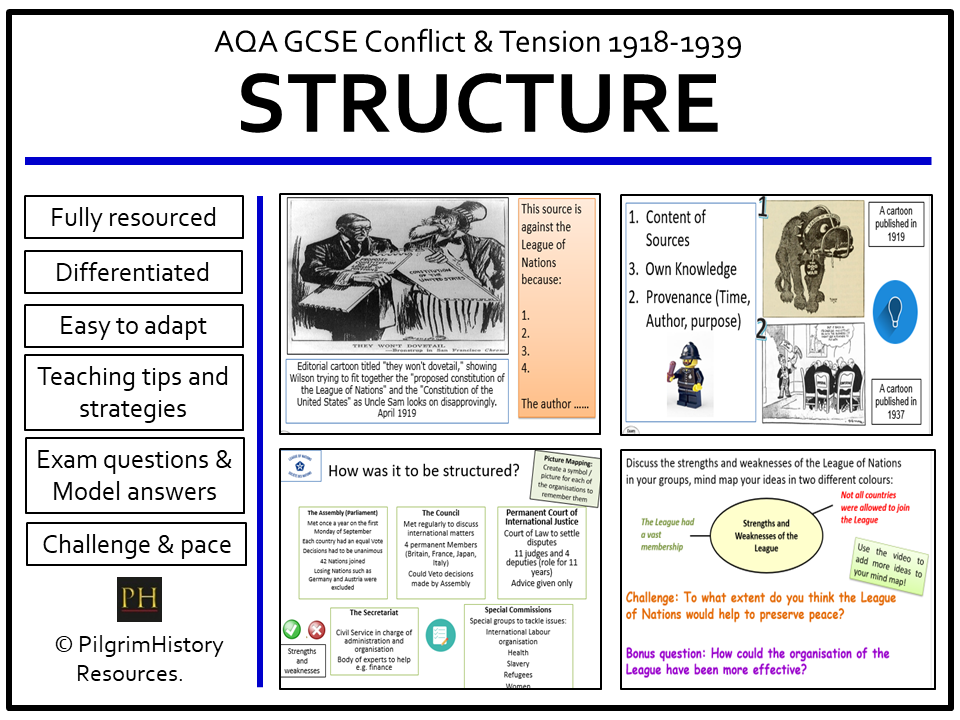 AQA GCSE Conflict & Tension: League of Nations Structure