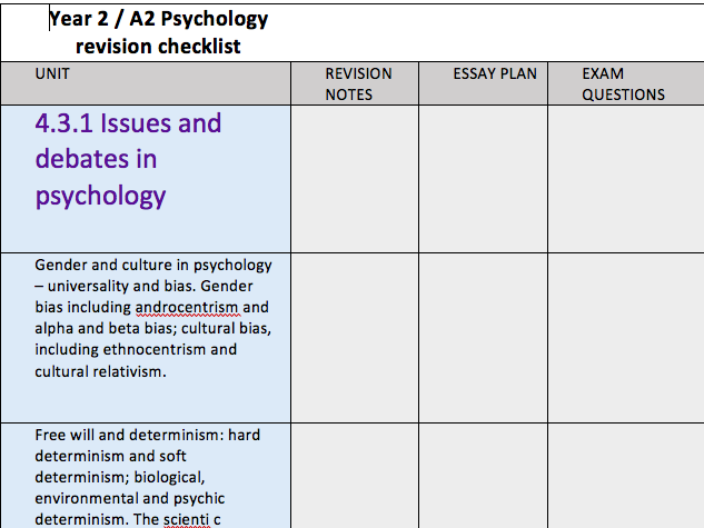 A Level Psychology Revision Checklist AQA