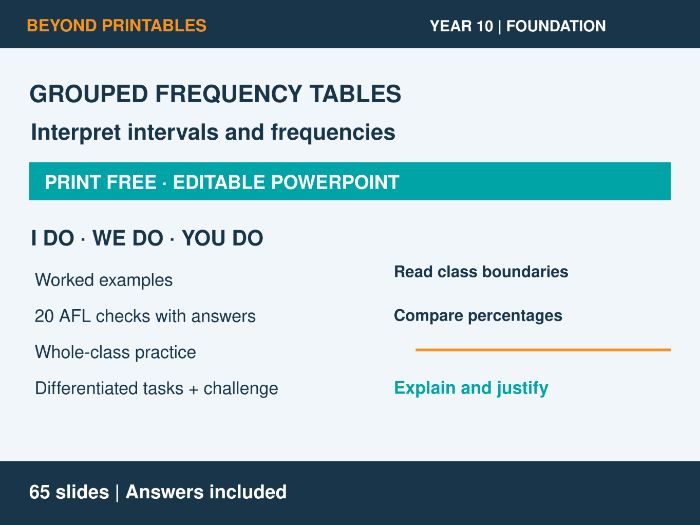 Grouped Frequency Tables | I Do, We Do, You Do | Year 10 Maths Foundation | Print Free