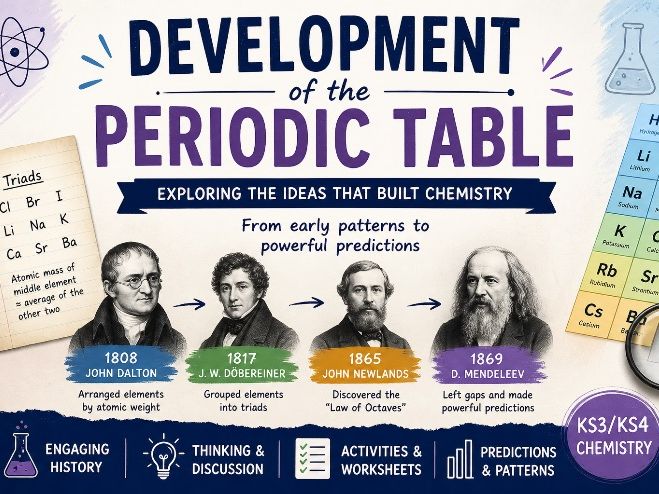Development of the Periodic Table