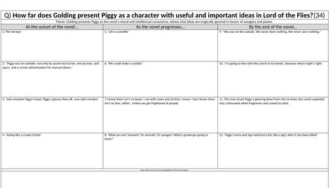 Lord of the Flies Character Lesson