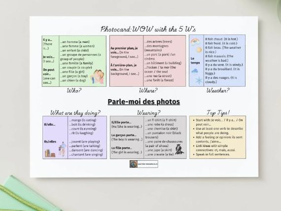 French 5 W's Photo Card Cheat Sheet Speaking