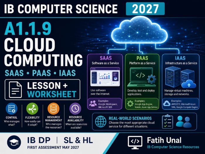 IB Computer Science 2027 – A1.1.9 Cloud Computing – Lesson & Worksheet