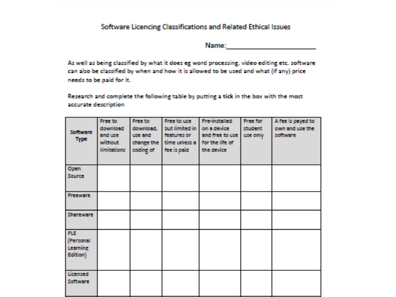 Software Licencing Classifications and Related Ethical Issues