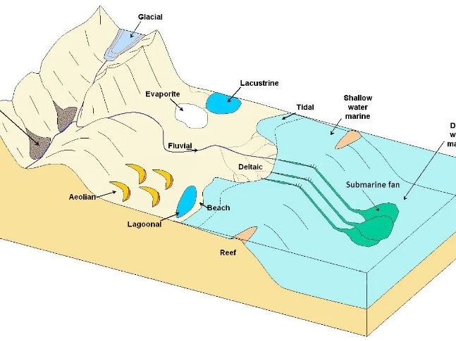 Cambridge A Level Geography  - 7.2 Processes and landforms in tropical environments