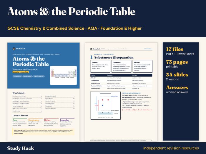 GCSE Chemistry Atomic Structure and Periodic Table Pack (AQA)