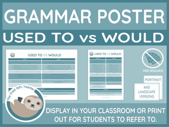 Grammar Point Poster - Used To vs Would