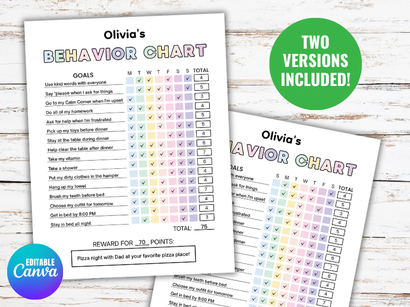 Editable Behavior Chore Chart, Daily Behavior Chart, Student Reward System, Good Behavior