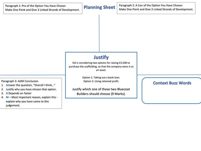 Edexcel GCSE Business 9 Mark Planning Sheet