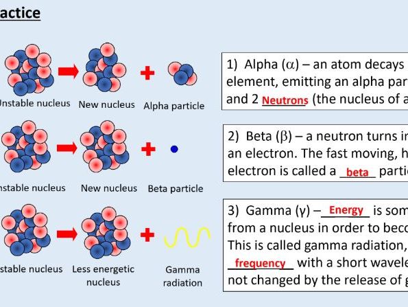 AQA GCSE Physics (4.4.2.1) Atomic structure - Radioactive decay and nuclear radiation