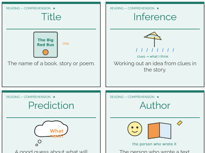 Primary English Vocabulary Working Wall Display  Bundle(Differentiated)