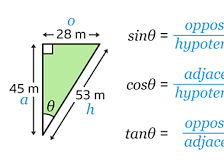 GCSE Maths Trigonometry and Translations Exam Question Bank