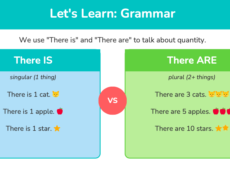 Let’s Learn Numbers 1–10!