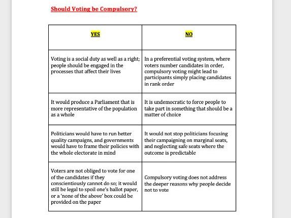 Politics Component 1: Democracy- A Level Edexcel
