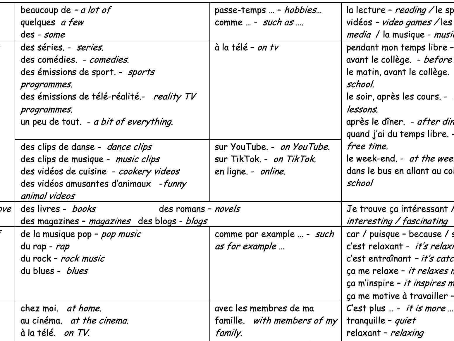 AQA French speaking preparation bundle
