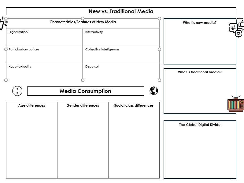 AQA A Level Sociology: Media Knowledge Organisers