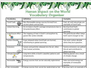 Human Impact/ Global Warming Vocabulary Organiser