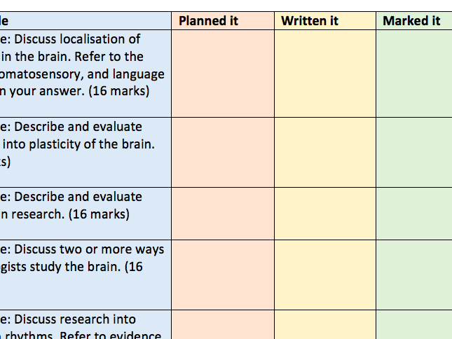 A Level Psychology Essay Questions