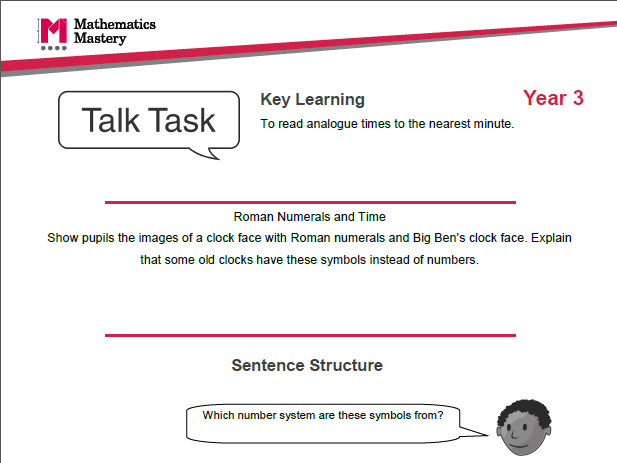 Roman numerals on the clock