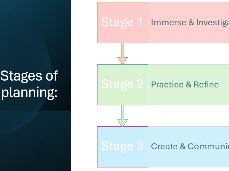 Whole School Writing Structure & Planning Guide